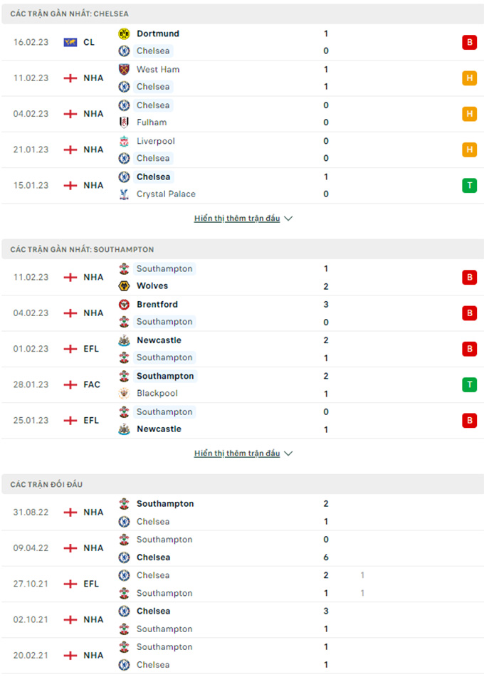 Chelsea vs Southampton