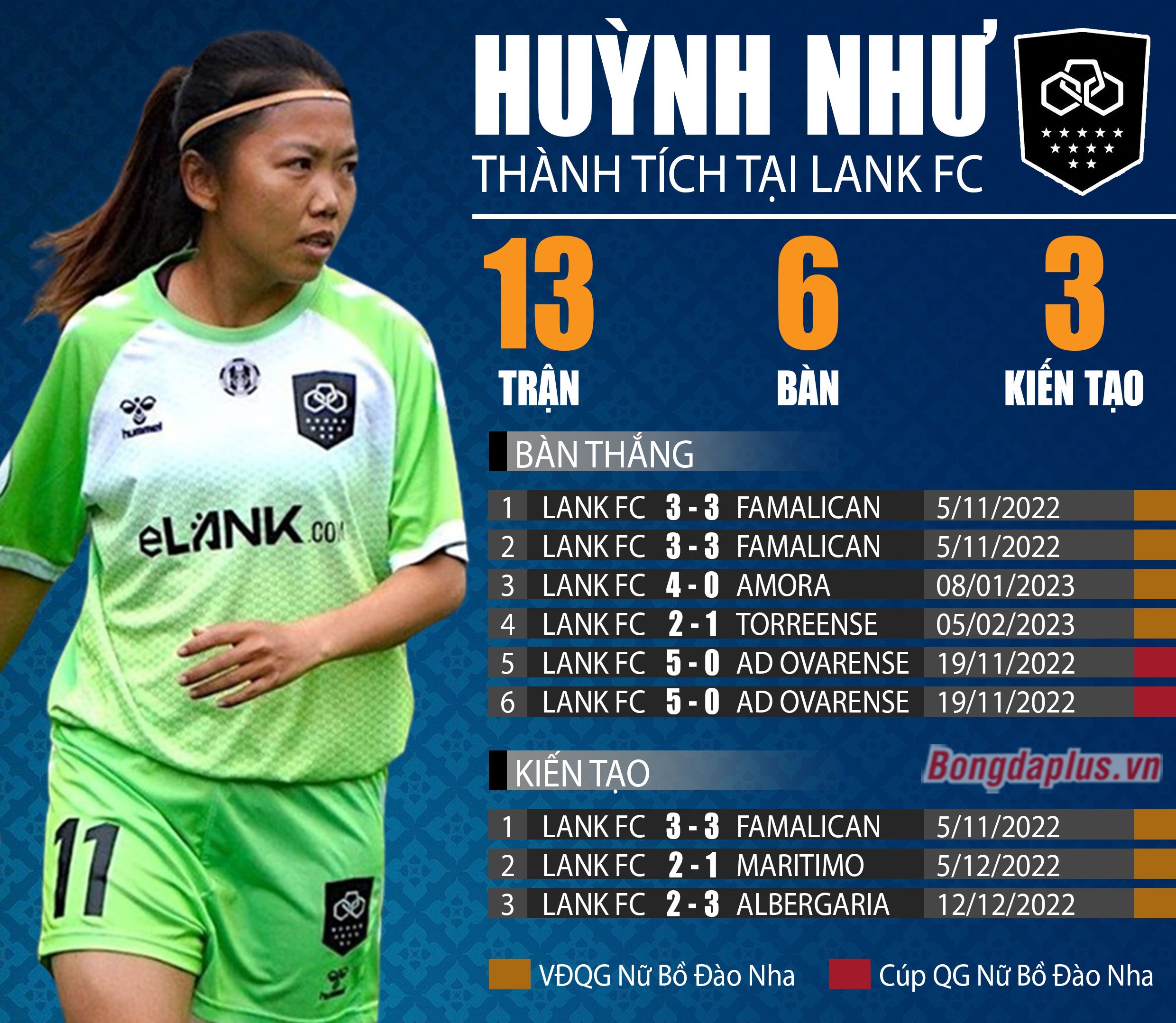 Huỳnh Như thi đấu ấn tượng ở Lank FC - Đồ họa: Như Duy