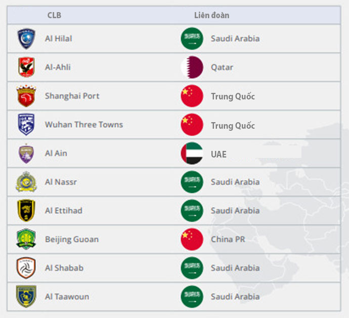 Biểu đồ 34: 10 câu lạc bộ hàng đầu của AFC theo chi tiêu cho phí chuyển nhượng (2022)