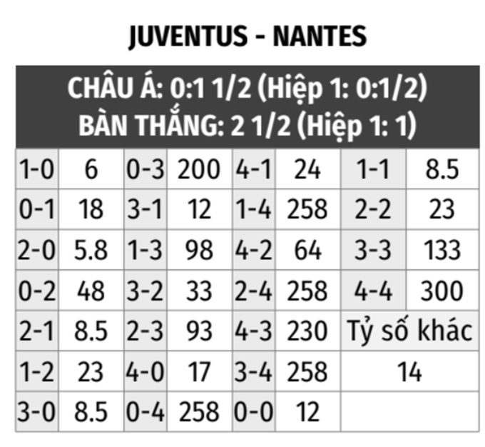 Juventus vs Nantes