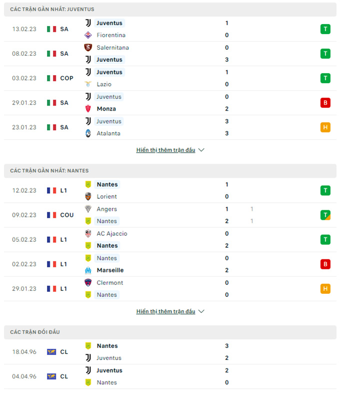 Juventus vs Nantes