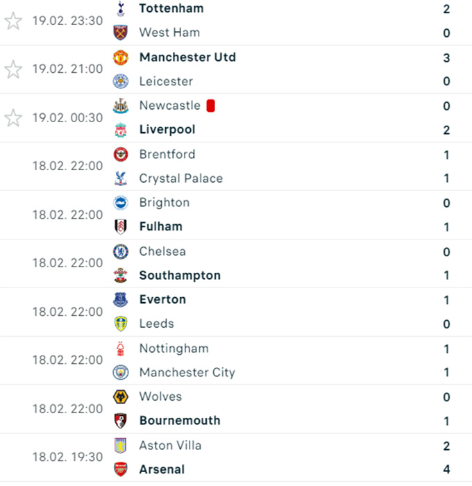 Kết quả Premier League