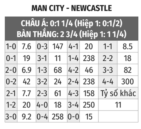 Man City vs Newcastle