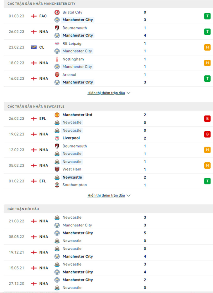 Man City vs Newcastle