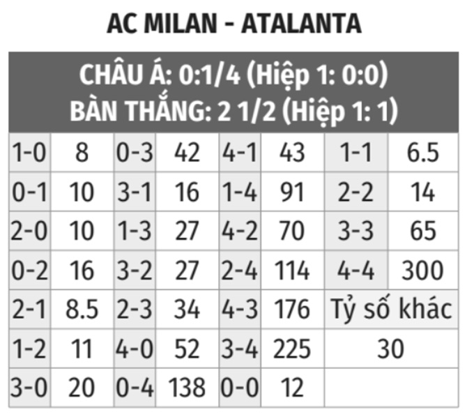 Milan vs Atalanta