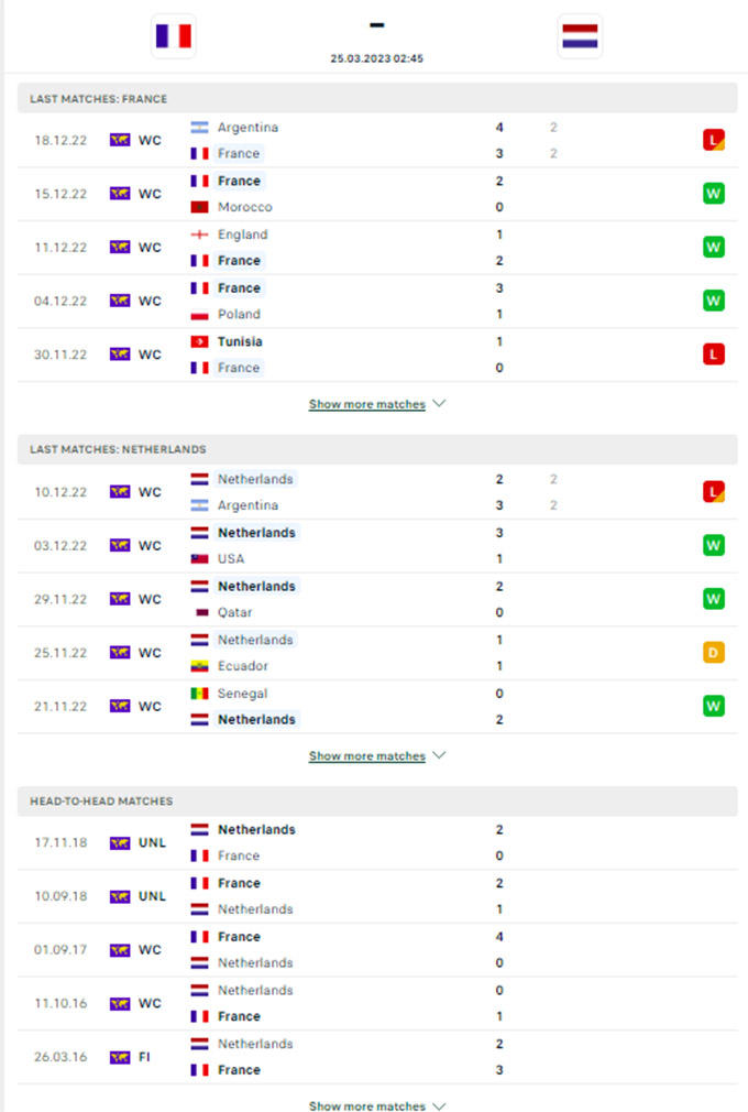 Phong độ gần đây Pháp vs Hà Lan