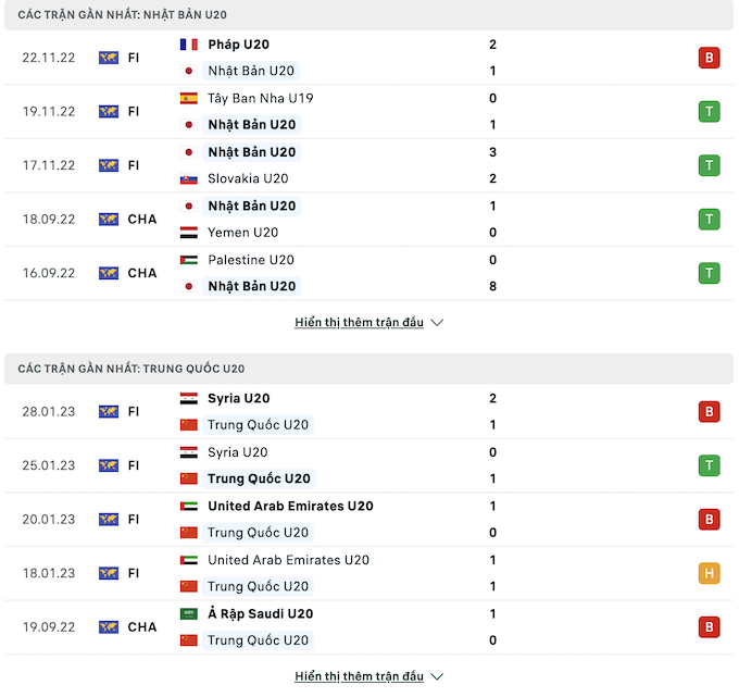 Các trận đấu gần nhất của hai đội U20 Nhật Bản và U20 Trung Quốc