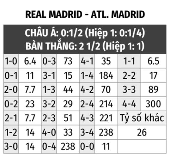 Real Madrid vs Atletico