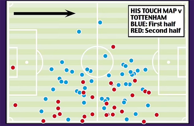 Bản đồ chạm bóng của Lewis trước Tottenham (Xanh: Hiệp 1; Đỏ: Hiệp 2)