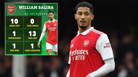 William Saliba có màn trình diễn siêu tệ trong lịch sử Premier League