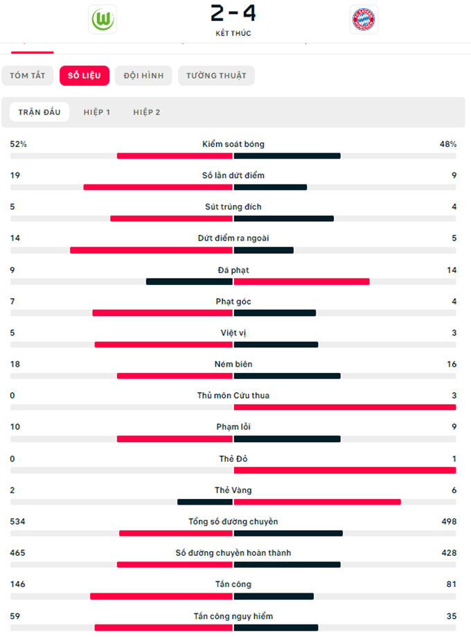 Wolfsburg vs Bayern