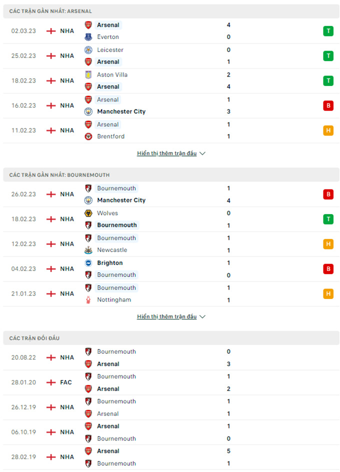 Arsenal vs Bournemouth