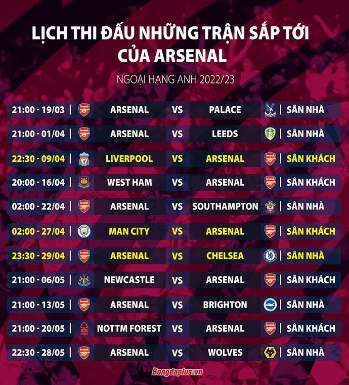 Lịch thi đấu từ nay đến cuối mùa của Arsenal