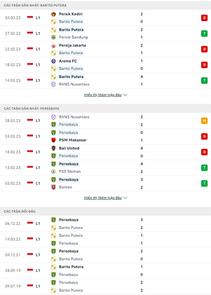 Barito Putera vs Persebaya Surabaya