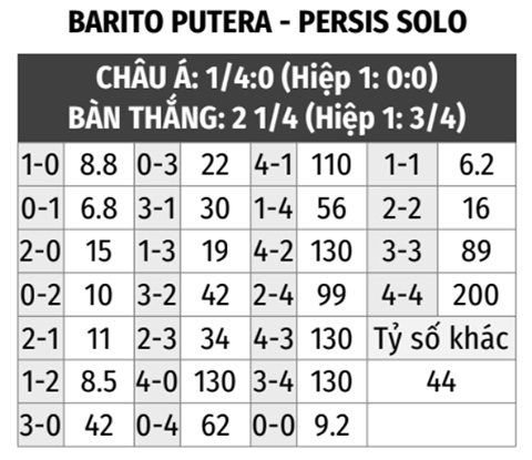 Barito Putera vs Persis Solo