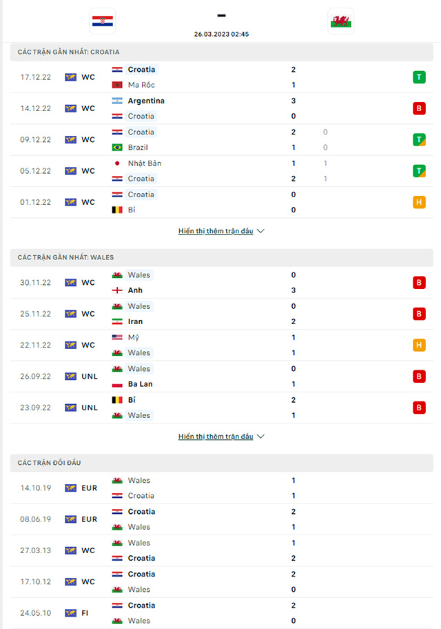 Thành tích đối đầu Croatia vs Xứ Wales