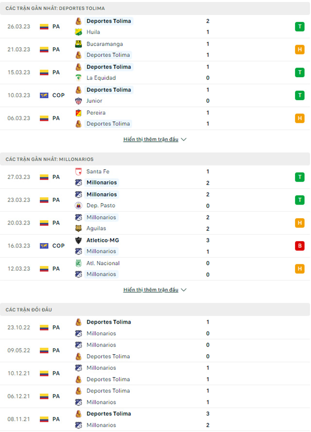 Deportes Tolima vs Millonarios