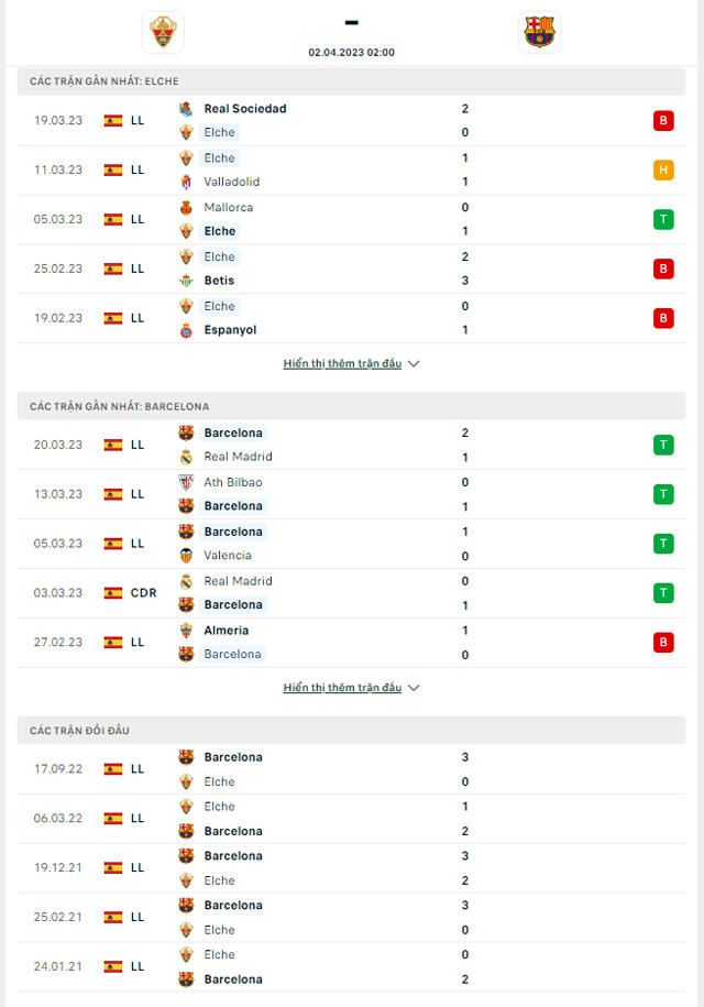 Thành tích đối đầu Elche vs Barcelona