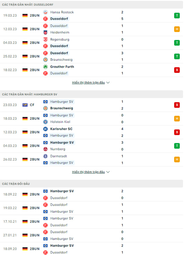 Fortuna Dusseldorf vs Hamburg