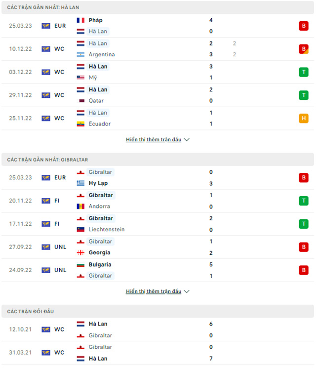 Hà Lan vs Gibraltar