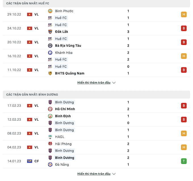 Những trận đấu gần đây của Huế vs B.Bình Dương