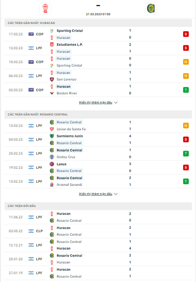 Thành tích đối đầu Huracan vs Rosario Central