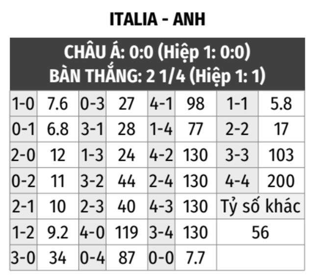 Italia vs Anh