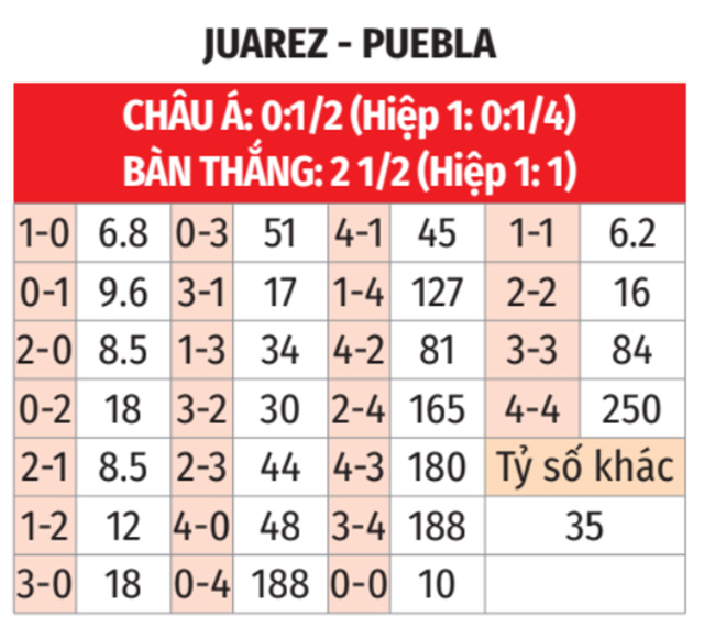 Juarez vs Puebla