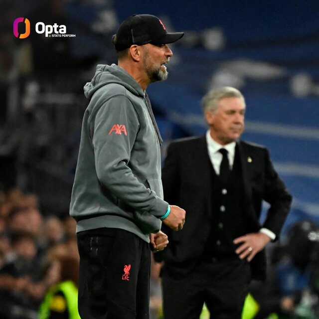 Juergen Klopp (trái) đã thua trí đồng nghiệp Carlo Ancelotti.