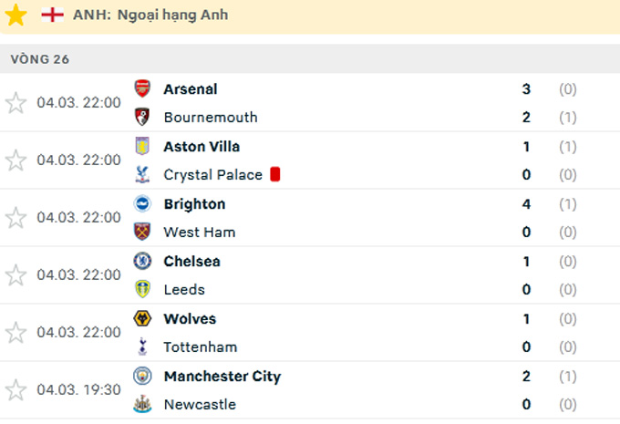 Kết quả vòng 26 Premier League 2022/23