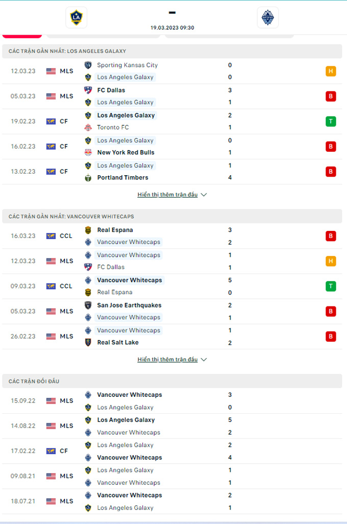 Thành tích đối đầu Galaxy vs Vancouver Whitecaps