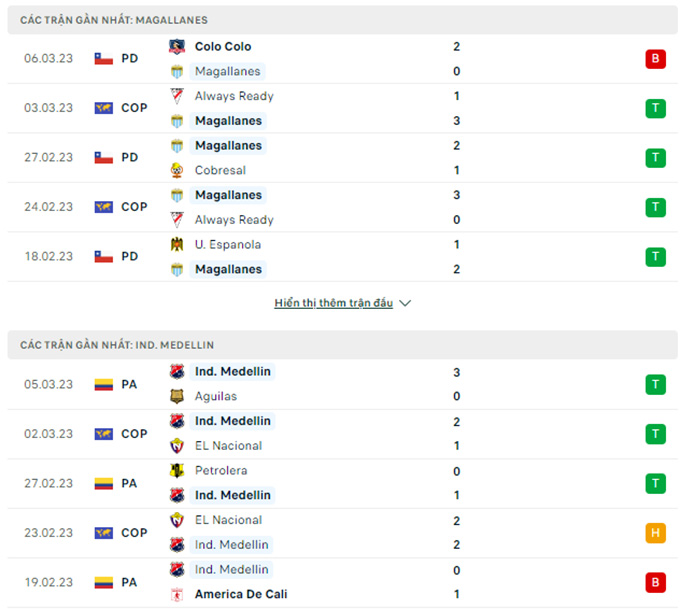 Magallanes vs Independiente Medellin