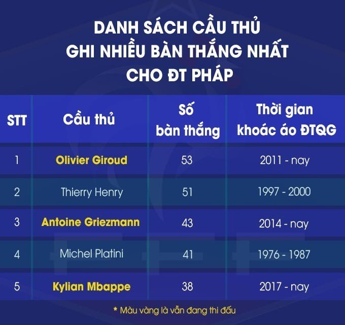 TOP 5 CHÂN SÚT HÀNG ĐẦU CỦA ĐỘI TUYỂN PHÁP