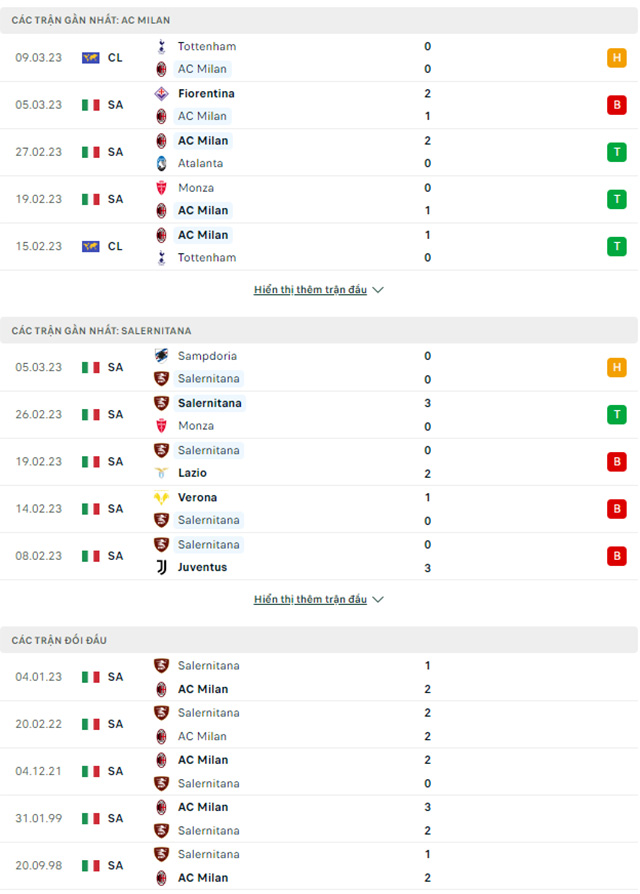 Milan vs Salernitana