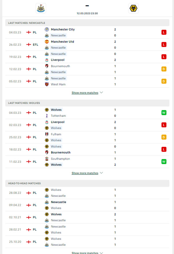 Phong độ gần đây của Newcastle vs Wolves