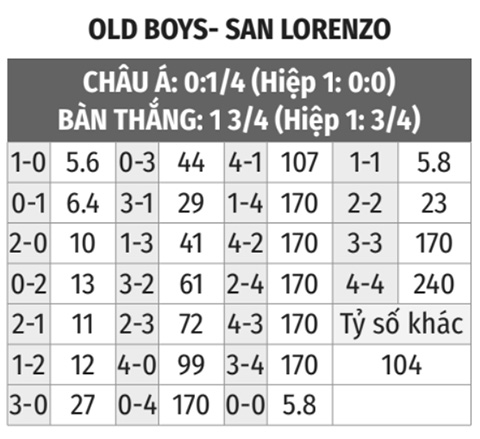 Newell's Old Boys vs San Lorenzo