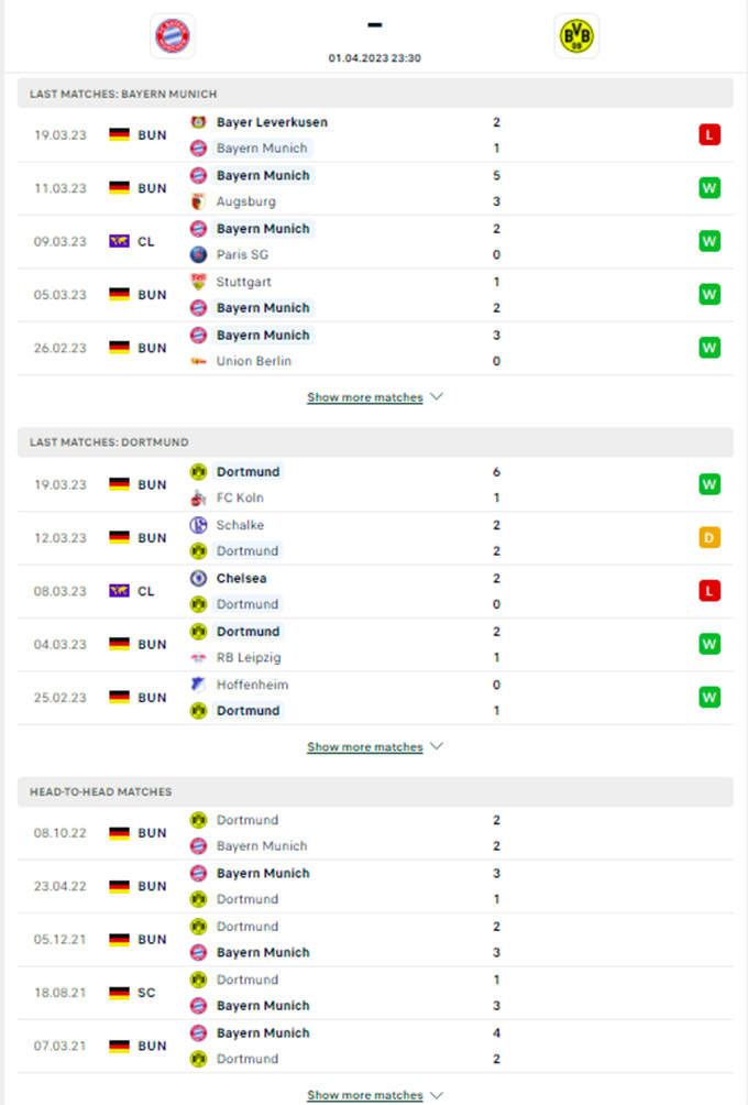 Phong độ gần đây của Bayern vs Dortmund