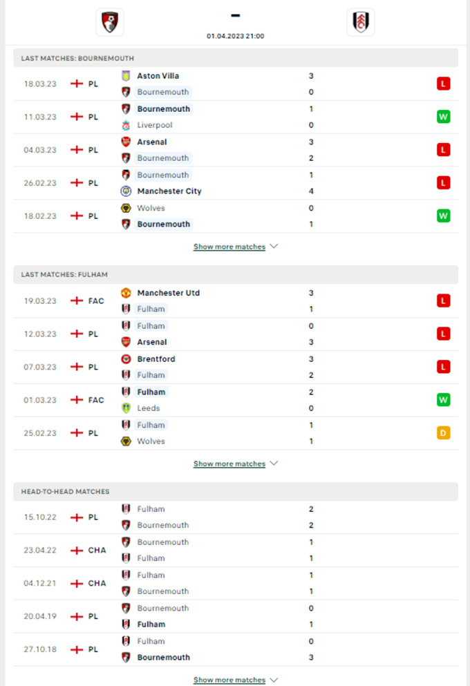 Phong dộ gần đây của Bournemouth vs Fulham