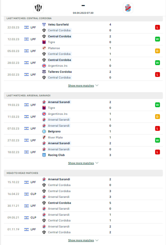 Phong độ gần đây của CA Central Cordoba SDE vs Arsenal de Sarandi