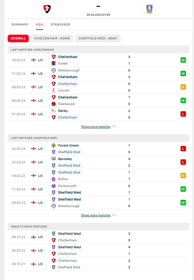 Phong độ gần đây của Cheltenham Town vs Sheffield Web