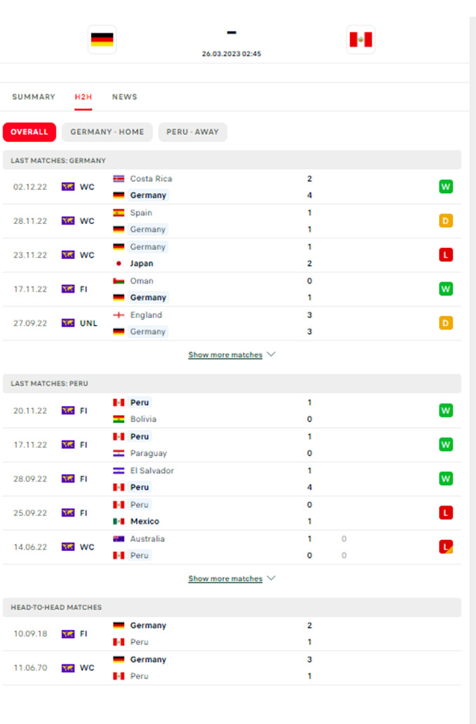 Phong độ gần đây Đức vs Peru