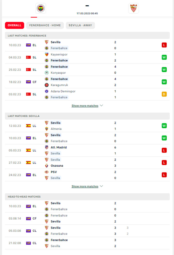 Phong độ gần đây của Fenerbahce vs Sevilla