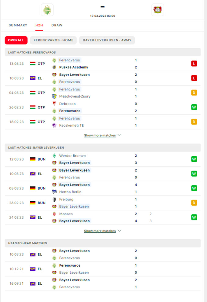 Phong độ gần đây của Ferencvarosi vs Leverkusen