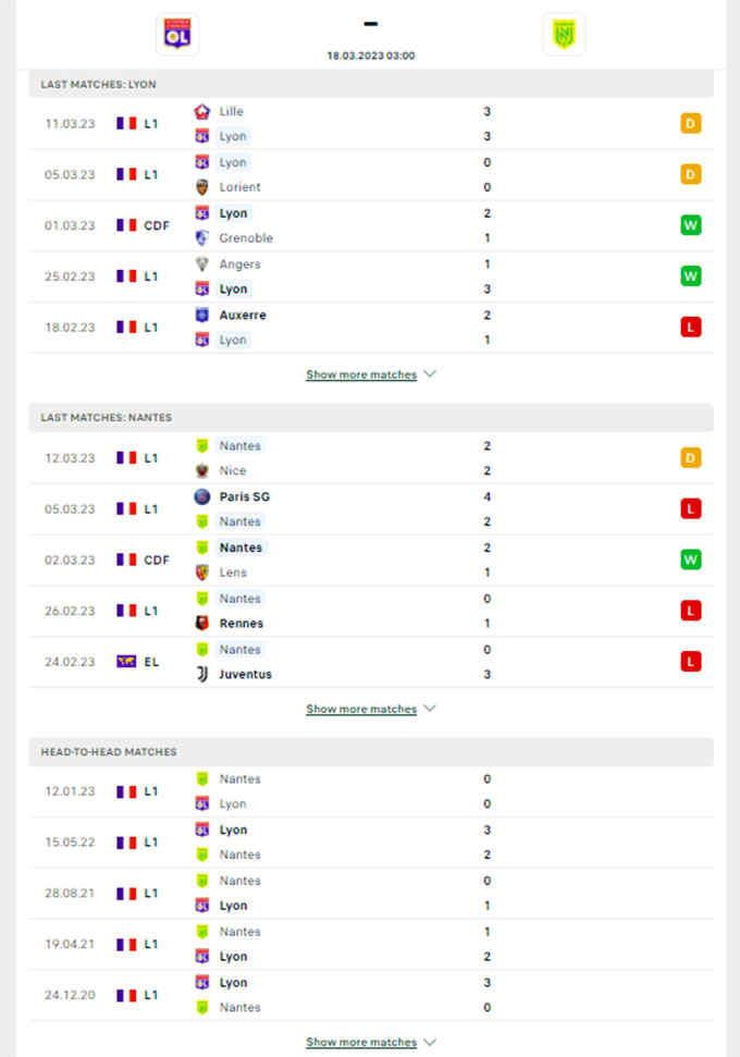 Phong độ gần đây Lyon vs Nantes