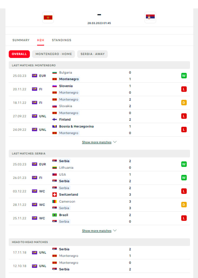 Phong độ gần đây của Montenegro vs Serbia