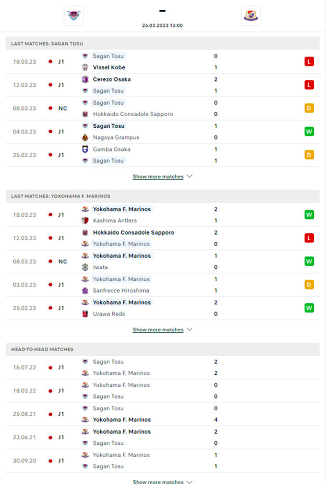 Phong độ gần đây Sagan Tosu vs Yokohama F Marinos