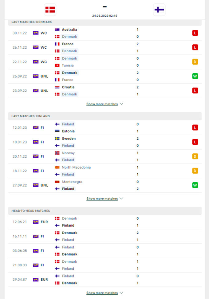 Phong độ gần đây Đan Mạch vs Phần Lan
