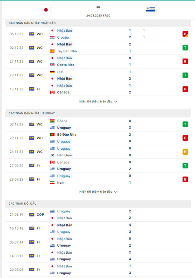 Thành tích đối đầu Nhật Bản vs Uruguay