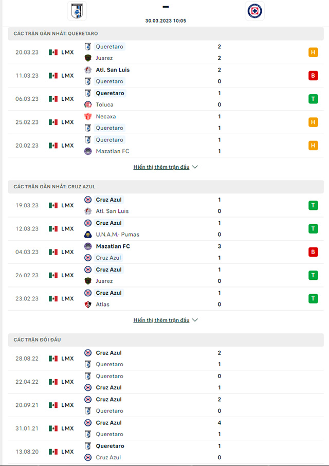 Thành tích đối đầu Queretero vs Cruz Azul