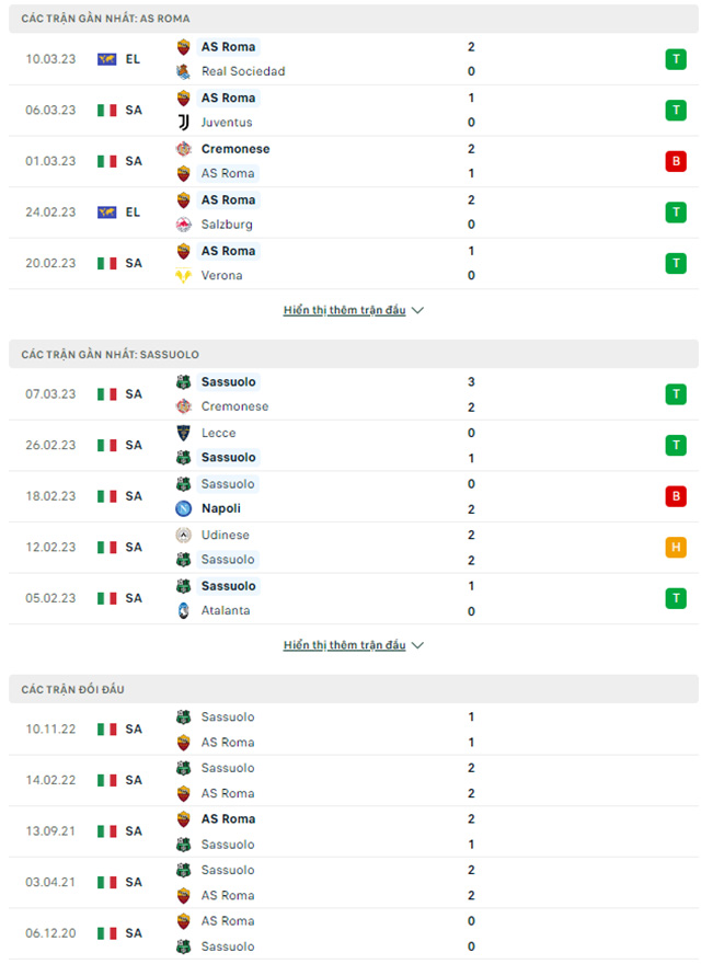 Roma vs Sassuolo